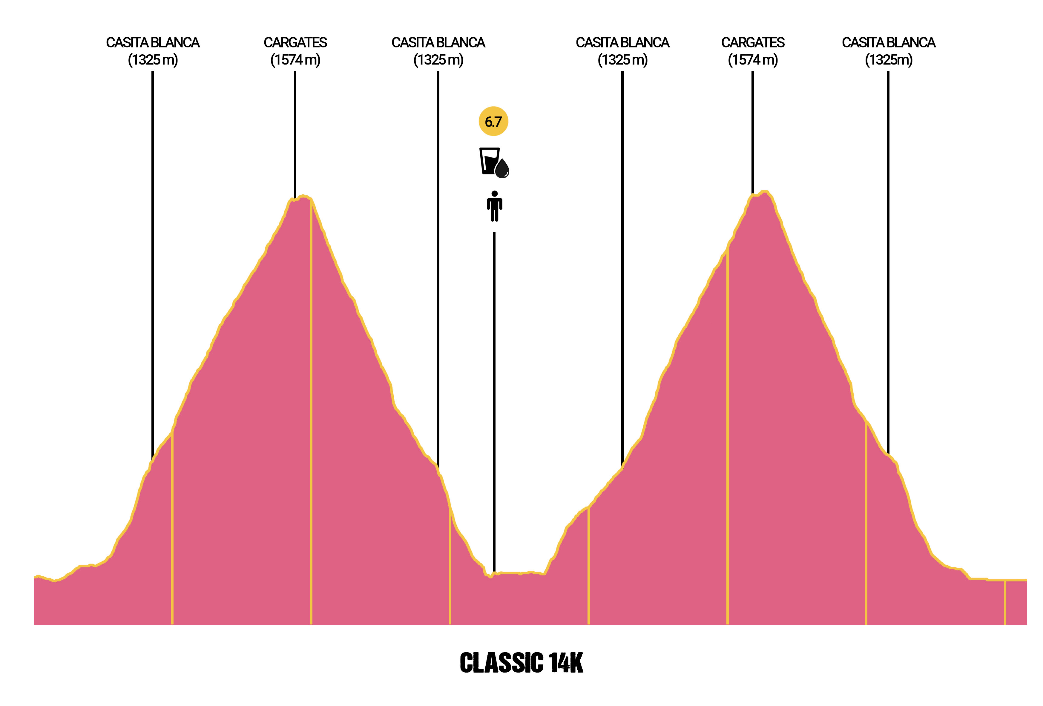 perfil canfranccanfranc carrera14km
