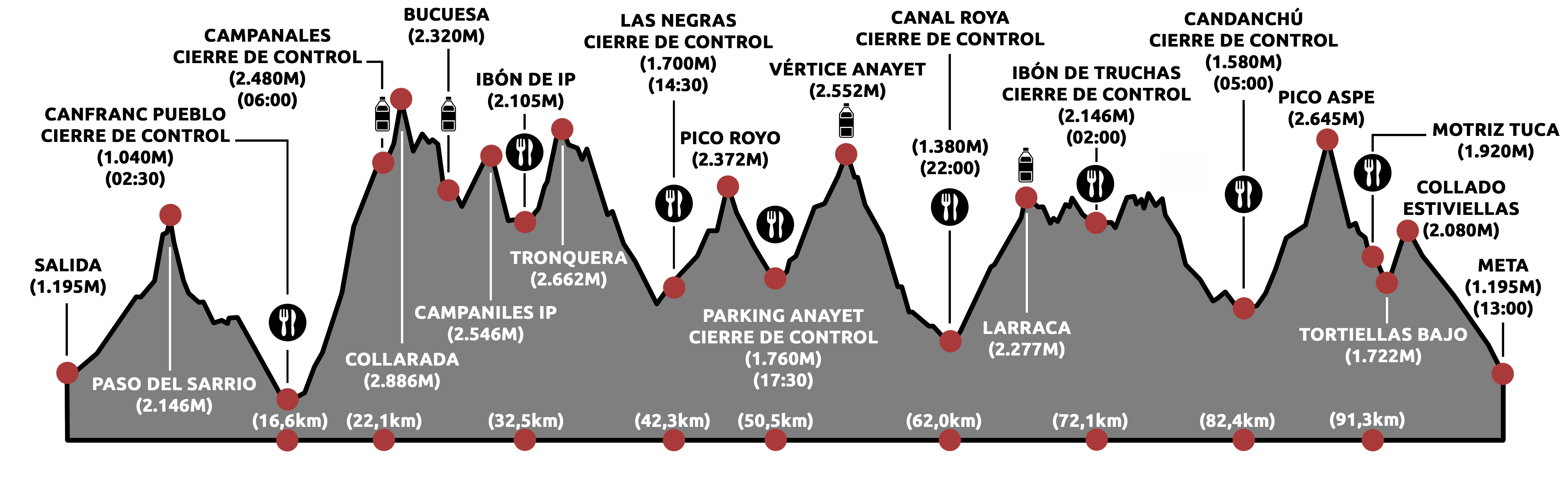 perfil ultra canfranccanfranc 100km