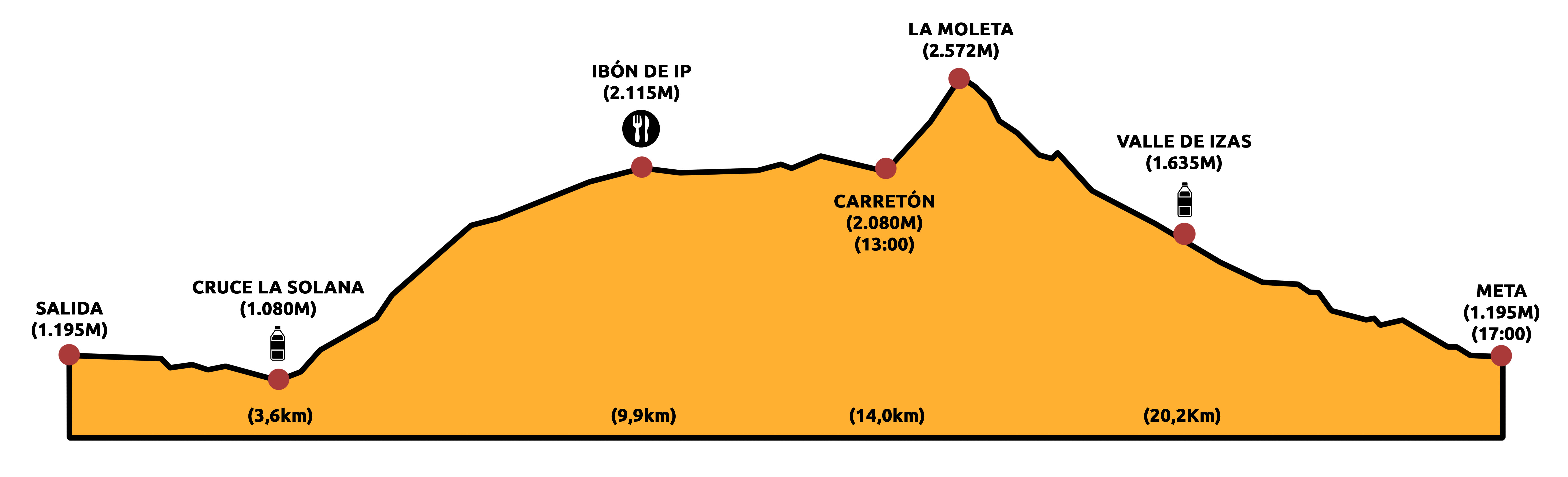 perfil canfranccanfranc carrera25km