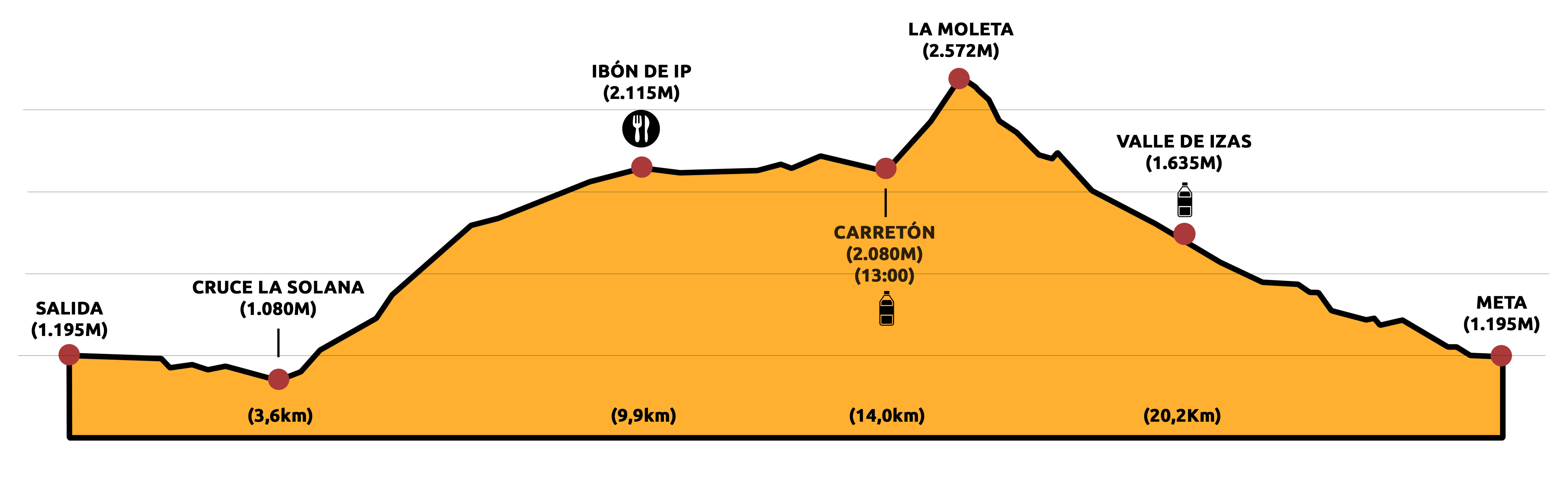 perfil canfranccanfranc carrera25km