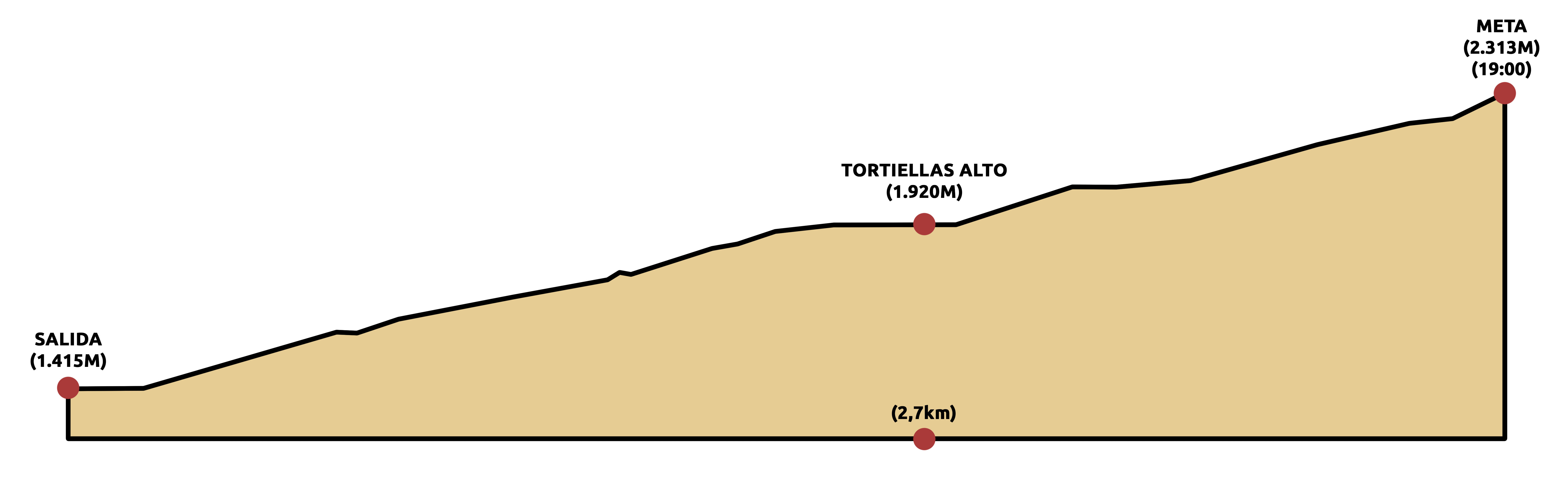 perfil canfranccanfranc uphill