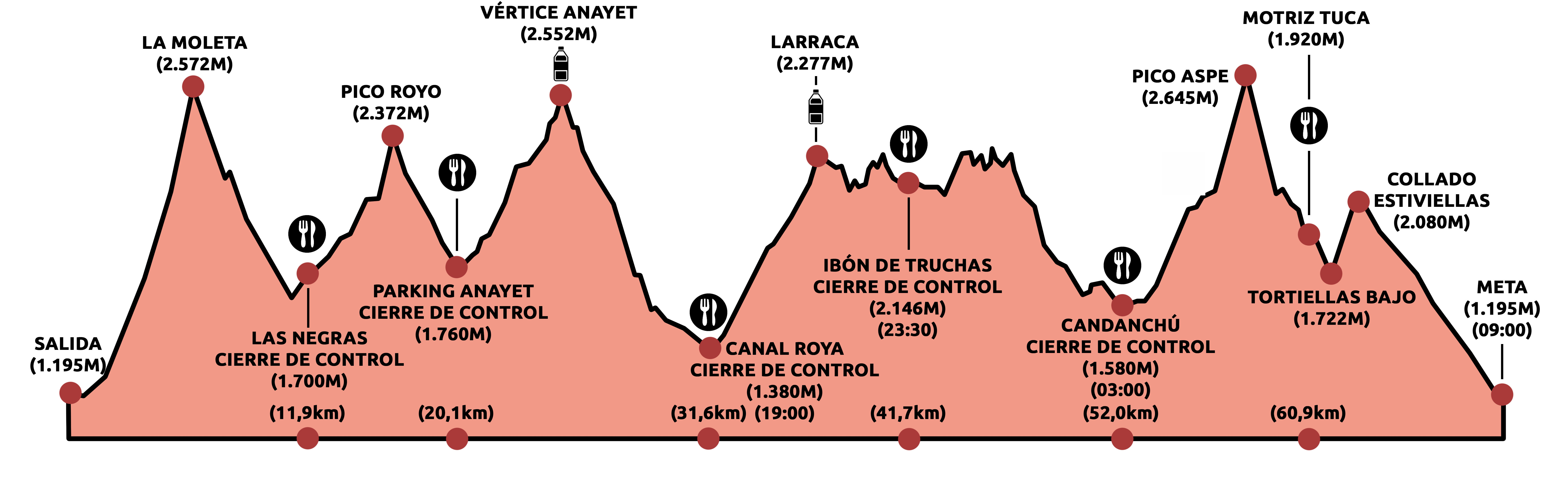 perfil canfranccanfranc ultra75km